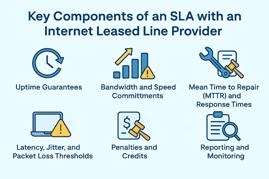 internet leased line